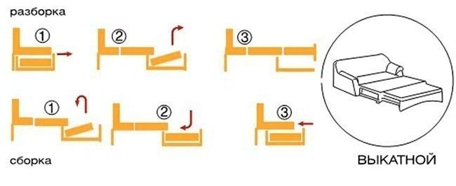 Механизм аккордеон для дивана схема сборки