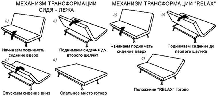 Механизм трансформации дивана клик-клак