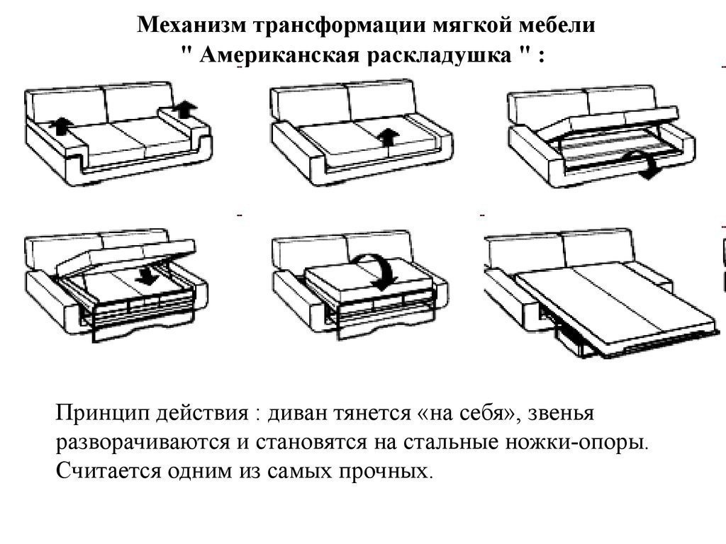Технологический процесс изготовления дивана