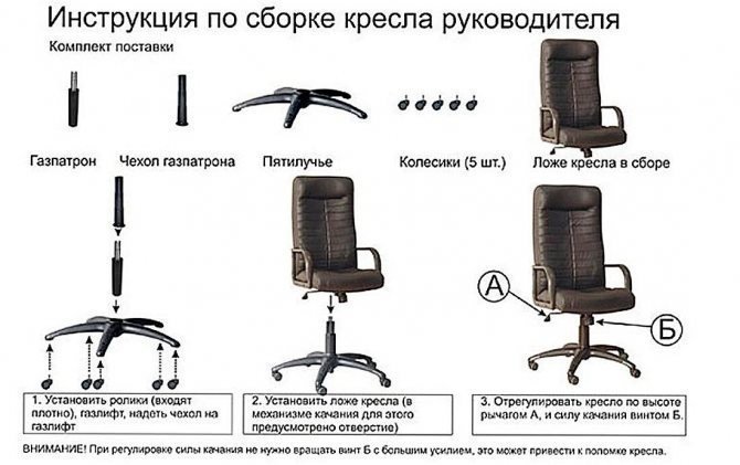 Устройство офисного кресла