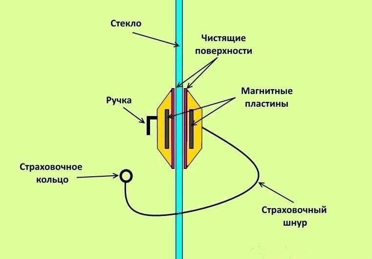 Электрическая дуга в магнитном поле