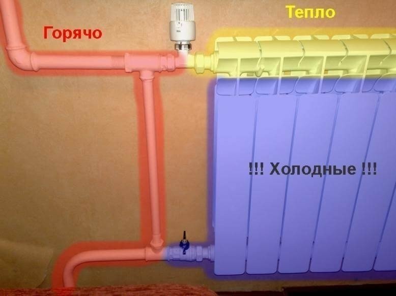 Холодная батарея последняя в системе отопления