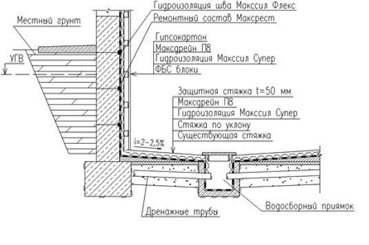 Типовой узел гидроизоляции стен подвала