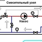 Самодельный коллектор для теплого пола