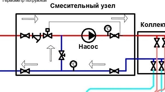 Самодельный коллектор для теплого пола