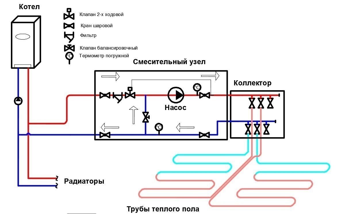 Схема монтажа смесительного узла теплого пола