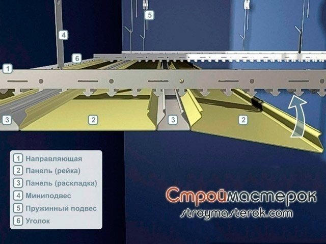 Схема монтажа реечного потолка cesal