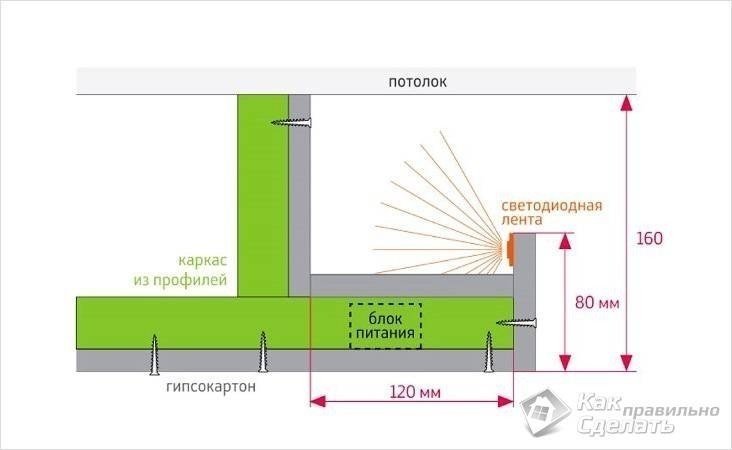 Схема монтажа светодиодной ленты на потолок из гипсокартона