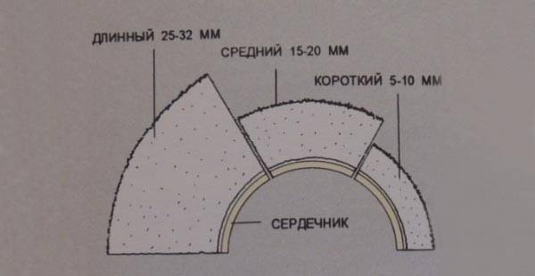 Отвод стальной