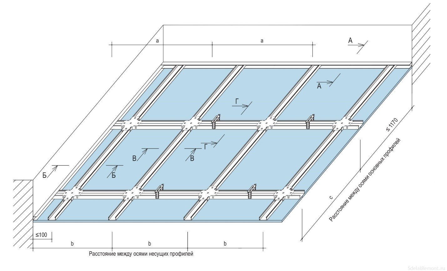 Схема каркаса потолка кнауф