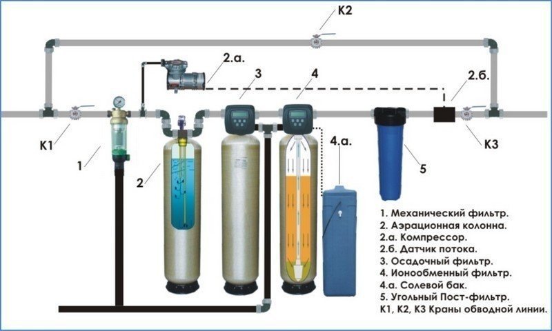 Система очистки воды гейзер схема установки фильтров