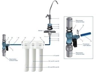 Регулировка напора воды в фильтре аквафор трио