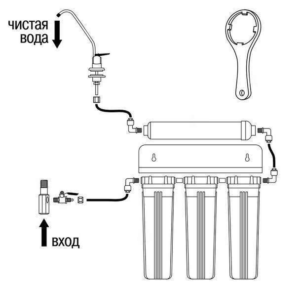 Схема подключения фильтра питьевой воды