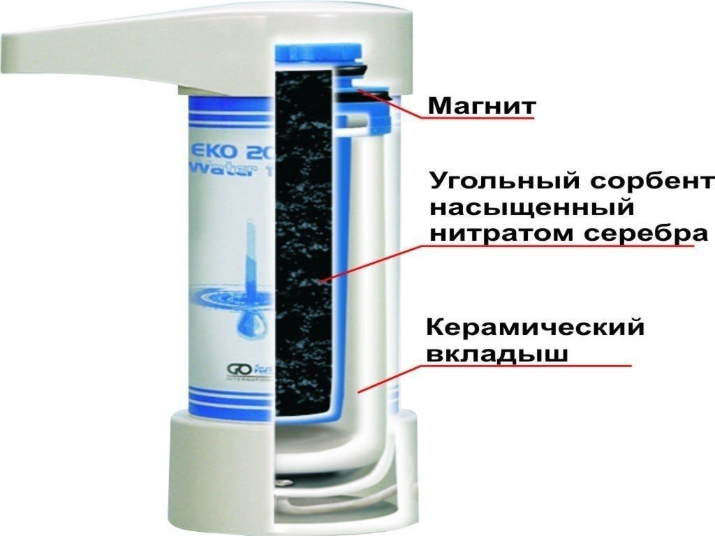 Фильтр для ионизатора prime water