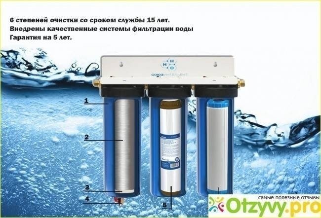 Фильтр для воды под мойку аквафор