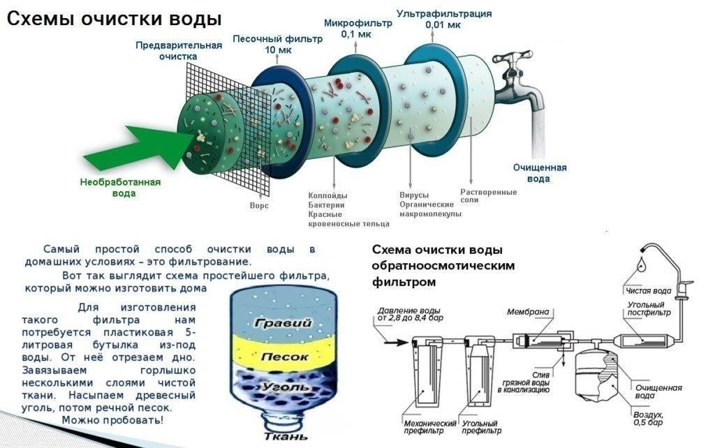 Схема монтажа фильтра грубой очистки воды