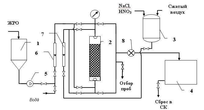 Схема промывного отделения производства серной кислоты
