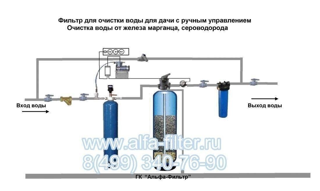 Схема установки магистральных фильтров для очистки воды из скважины