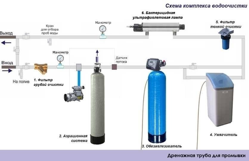 Система очистки воды гейзер схема установки фильтров