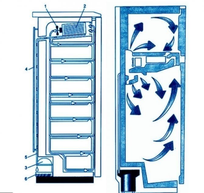 Схема циркуляции воздуха в холодильнике ноу фрост