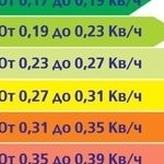 Сколько электроэнергии потребляет холодильник