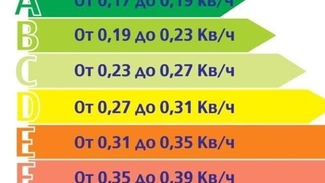 Сколько электроэнергии потребляет холодильник