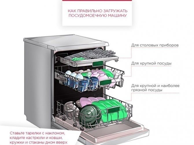 Схема размещения посуды в посудомоечной машине bosch