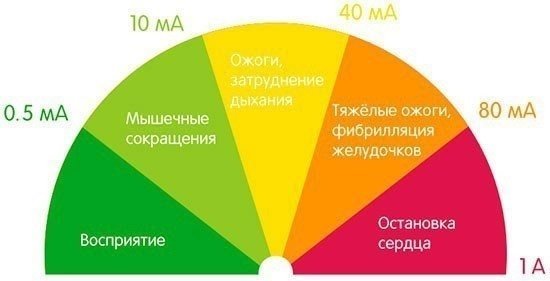 Диаграмма влияния факторов на здоровье человека