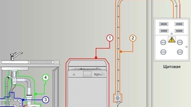 Как подключить посудомоечную машину к водопроводу и канализации