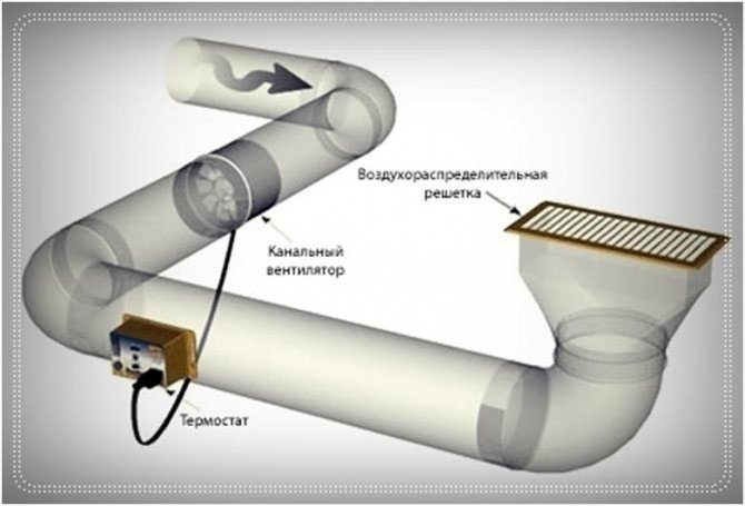 Реверсивный вентилятор канальный приточно-вытяжной