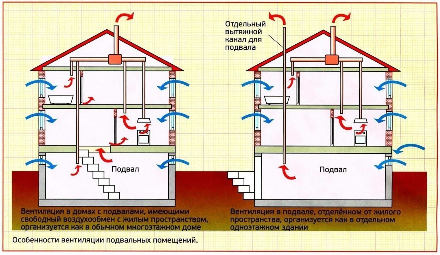Схема вытяжной естественной системы вентиляции здания