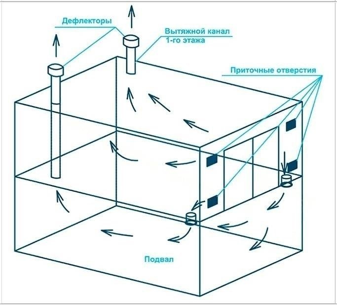 Схема вытяжной системы вентиляции в гараже