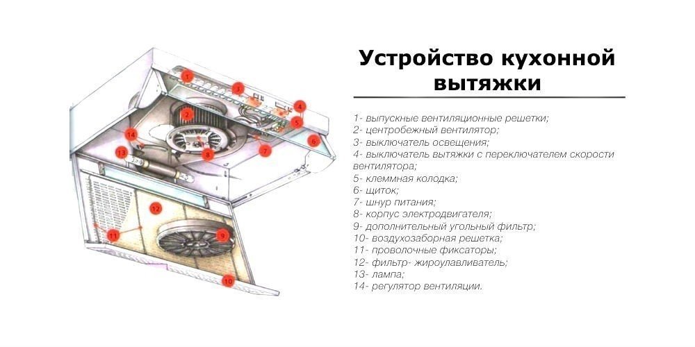 Электрическая схема работы вытяжки