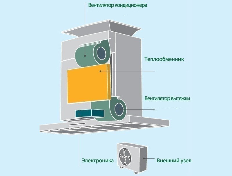 Приточная вентиляция для котла колонки