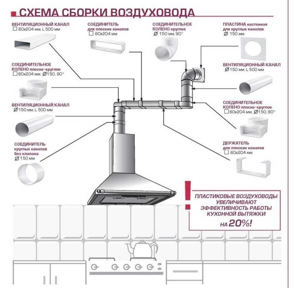 Установка вытяжки для кухни с отводом в вентиляцию