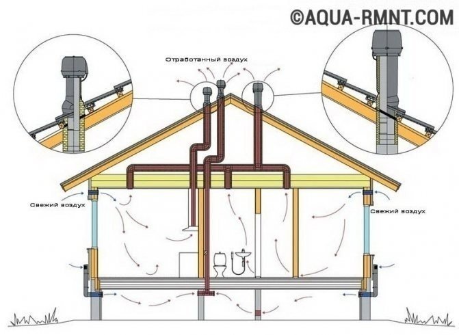 Вытяжная труба для вентиляции в частном доме схема