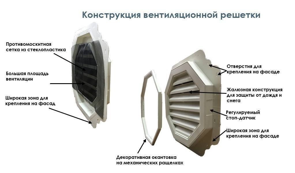 Вентиляционная решетка с обратным клапаном