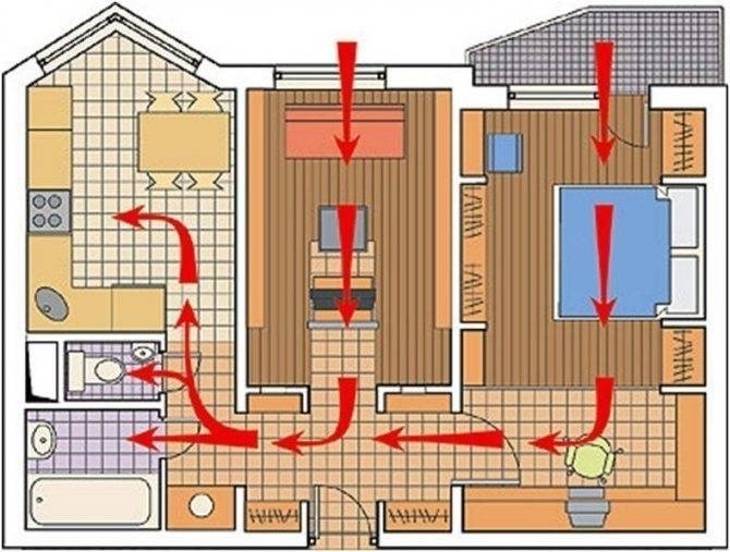 Схема приточно-вытяжной вентиляции в квартире