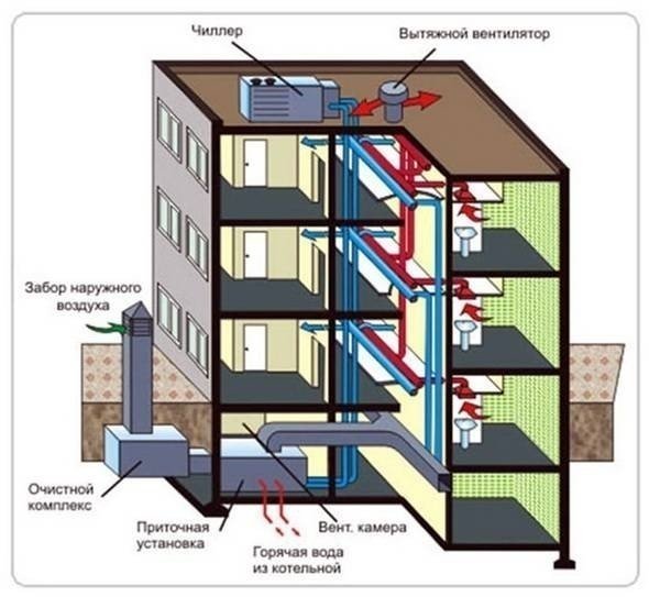 Система приточно-вытяжной вентиляции в многоквартирном доме