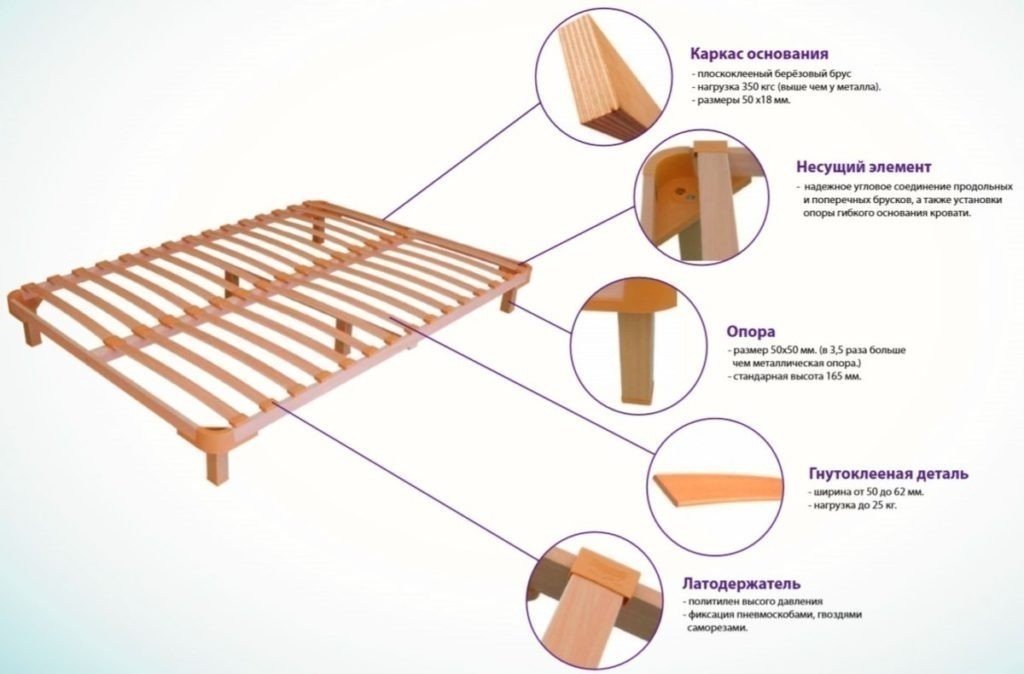 Схема сборки кровати с ортопедическим основанием