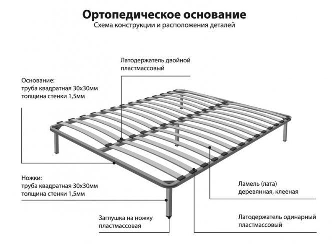 Высота ламелей ортопедического основания для кровати