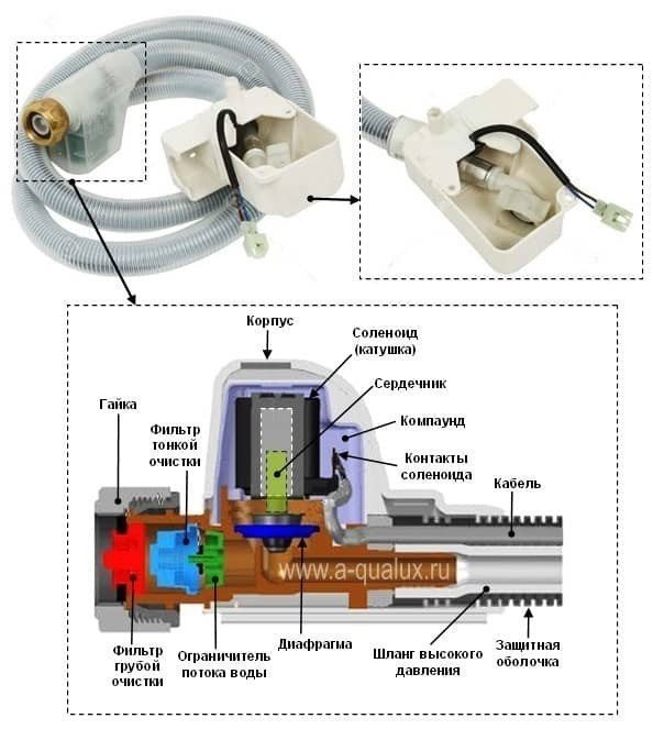 Регулировка клапана терморегулятора батареи отопления
