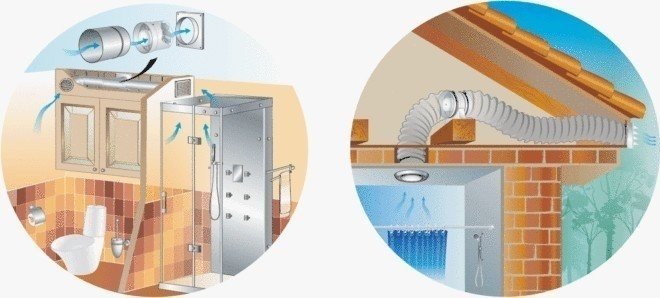 Вентиляция ванной комнаты в частном доме