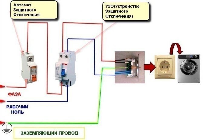 Схема подключения стиральной машины к электросети через узо