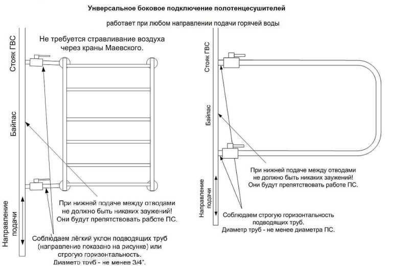 Полотенцесушитель водяной монтаж схема