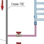 Почему не работает полотенцесушитель в ванной