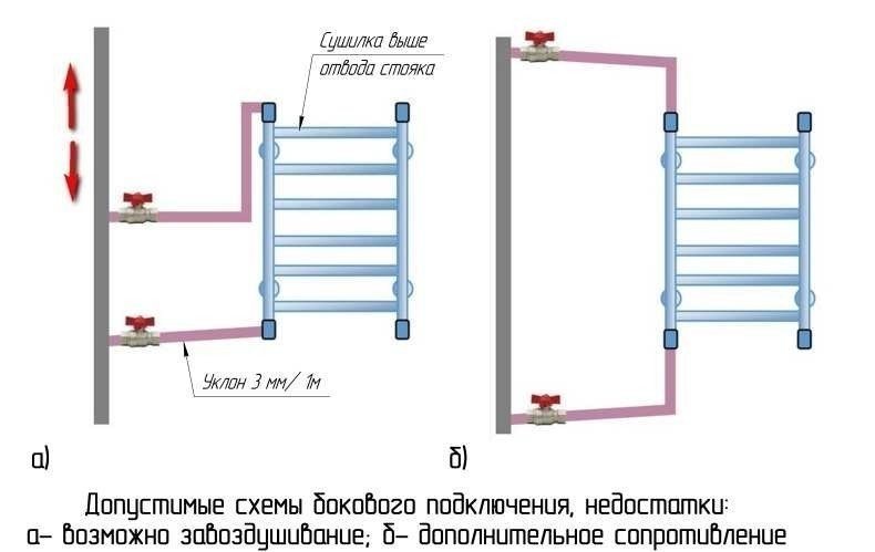 Схема монтажа водяного полотенцесушителя схема