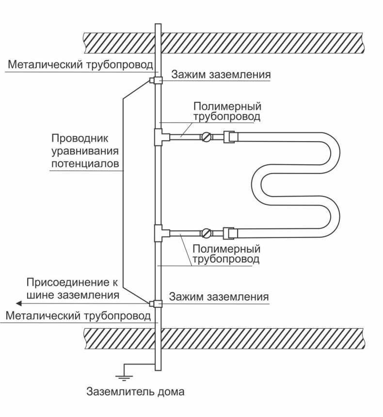 Схема заземления полотенцесушителя водяного из нержавеющей стали