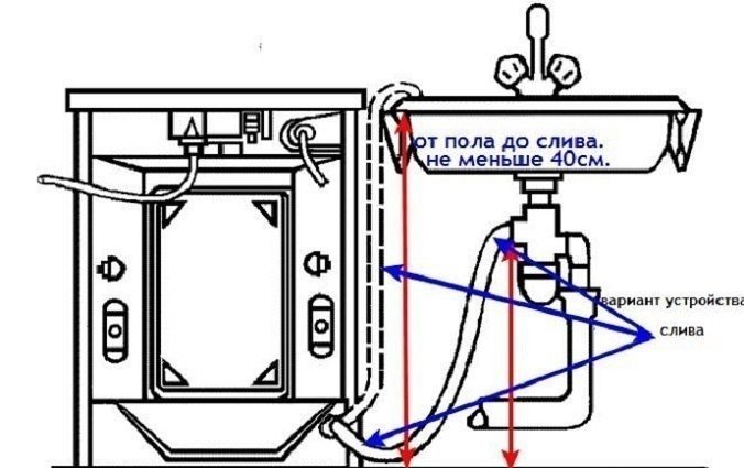 Подсоединение слива стиральной машинки канди