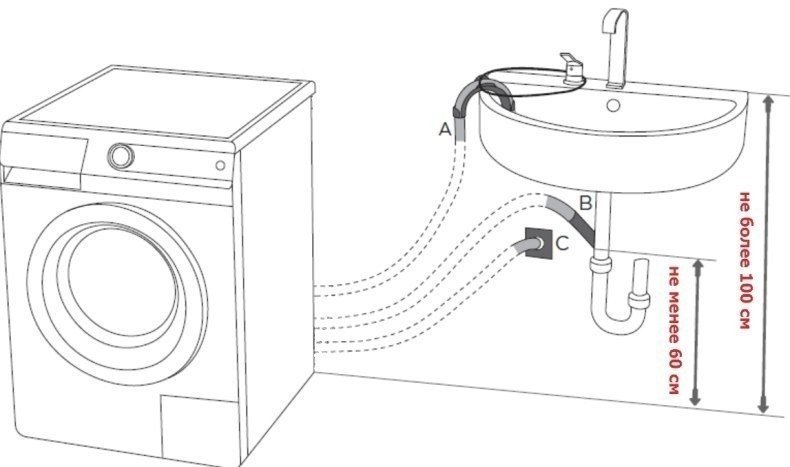Схема подвода воды к стиральной машине